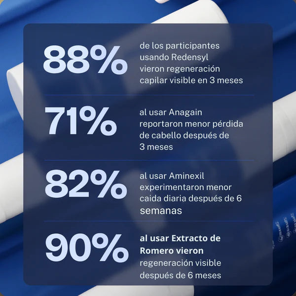 Roll-On de Crecimiento Capilar™ 10ml