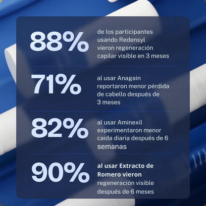 Roll-On de Crecimiento Capilar™ 10ml