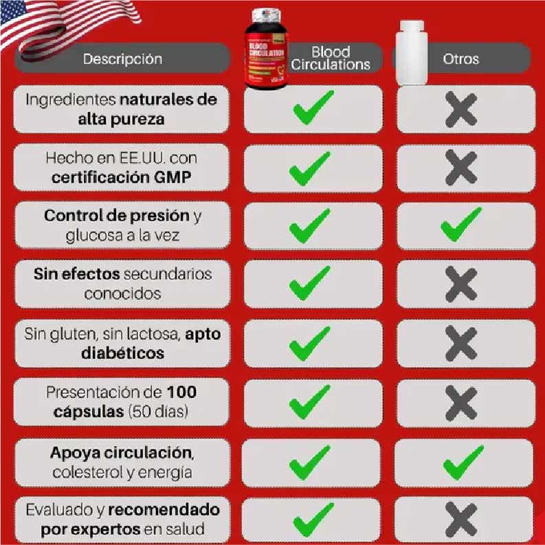 BLOOD CIRCULATION combo x 3 und