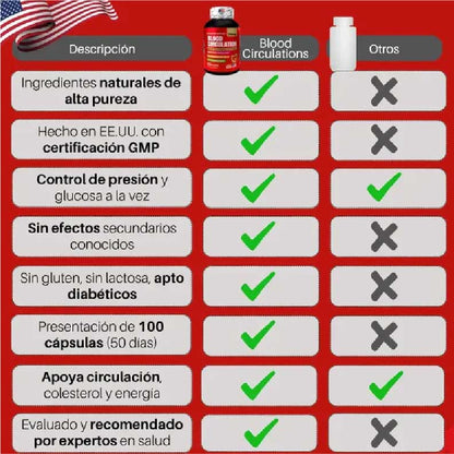 BLOOD CIRCULATION combo x 3 und