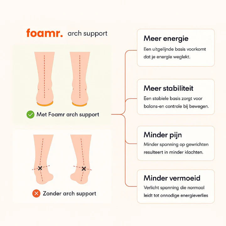 Plantillas de espuma viscoelástica