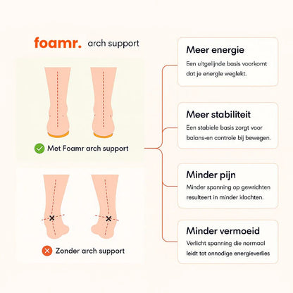 Plantillas de espuma viscoelástica