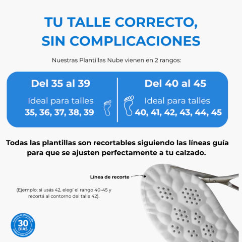 Plantillas de espuma viscoelástica